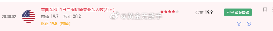 初请失业金人数(万人)数据利空，不跌还涨，有多单的继续持有。现货黄金金鹰奖