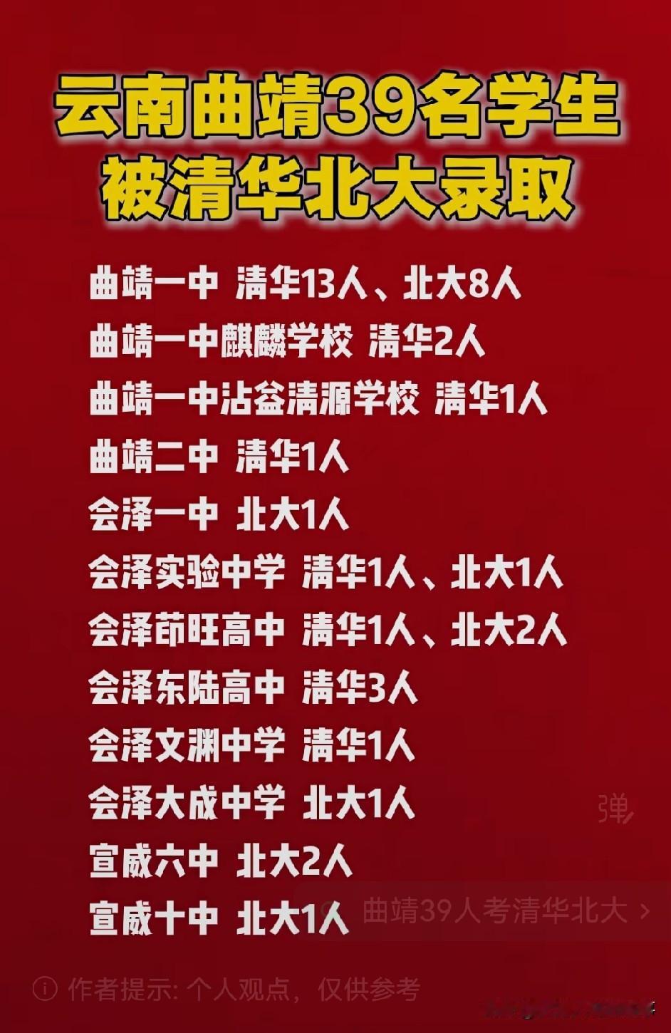 云南曲靖太牛啦！今年竟有39名学生被清华北大录取，这数据简直亮瞎眼。

要知道，