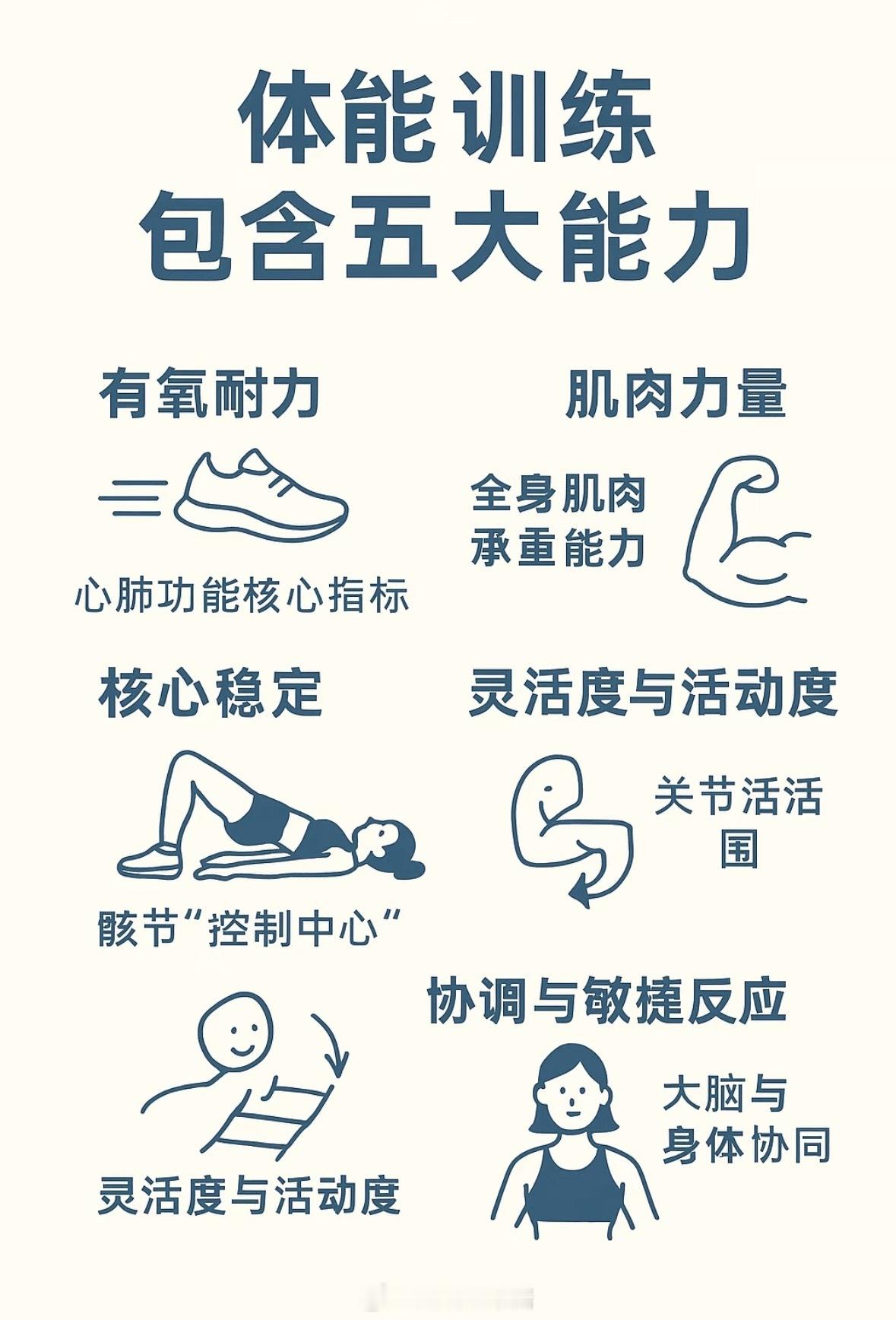 真正体能训练，像是你身体的基础系统升级：不是只变瘦，而是整体变得更能动，更耐操。