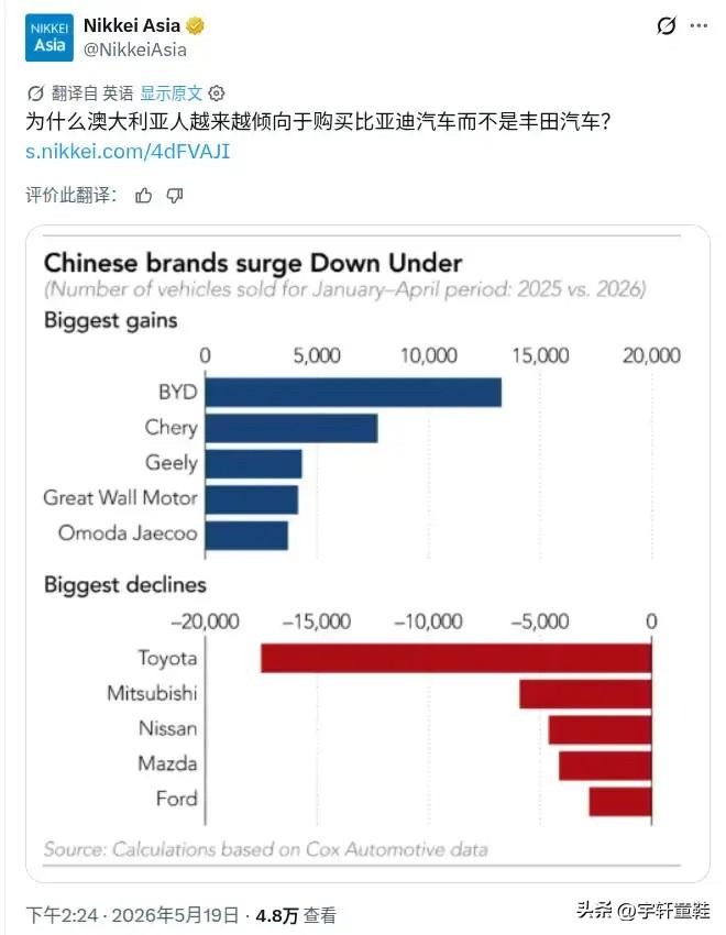 外国网友：为什么澳大利亚人越来越喜欢购买比亚迪汽车，而不是丰田汽车？
这绝对是必