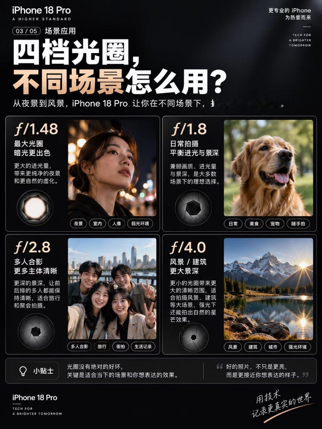 一张图看懂可变光圈到底有什么用iPhone18 Pro用户到手 ​​​