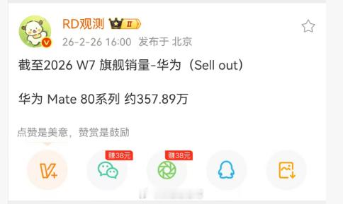 华为Mate80系列累计销量超350万 这个数据不错，对比上周对了差不多40万左