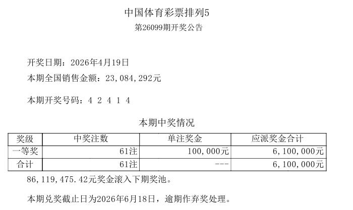 昨日开奖的排列五爆冷，开奖号码是：42414，全部都是小号，而且还是三同号码，一