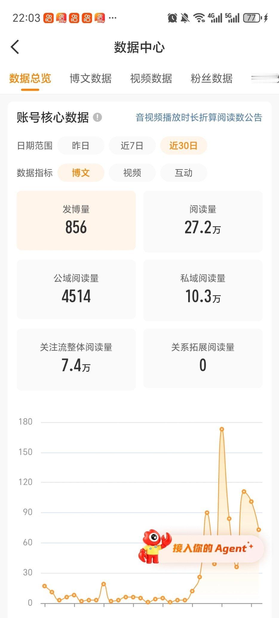ydl还差一点，铁粉还差十万八千里