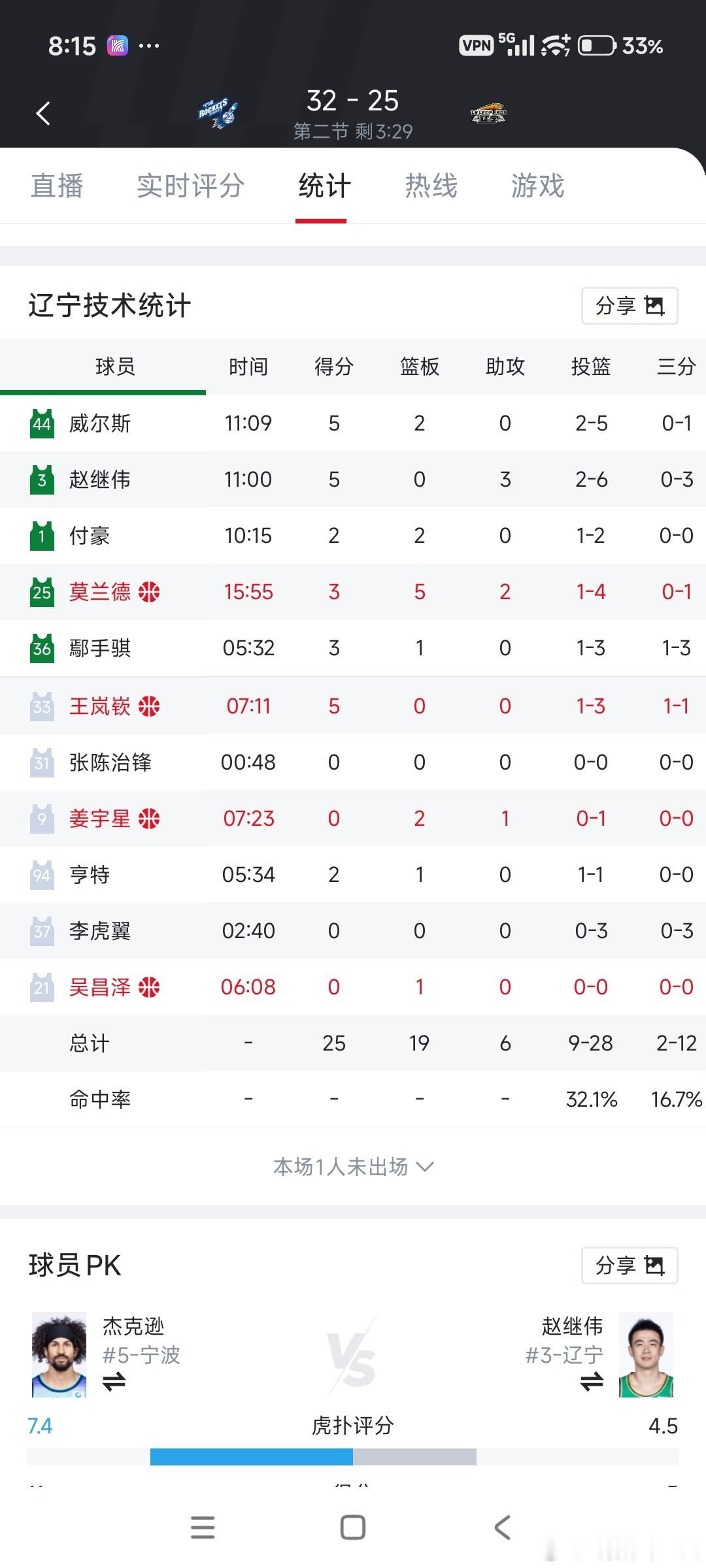 辽宁男篮 这个比赛再这么打，真的没救了