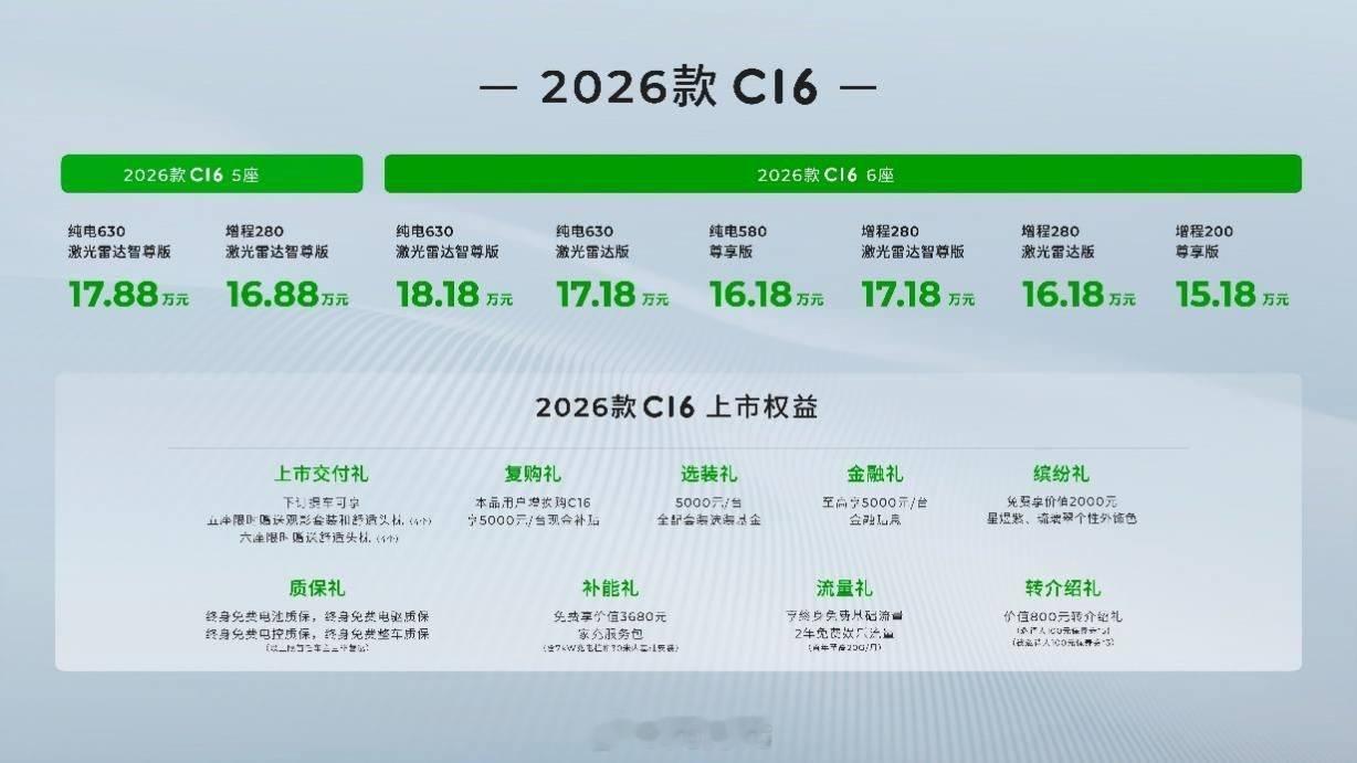 2026款零跑C16推出全新5座，售价15.18万元起。相当于原来的大六座，变成