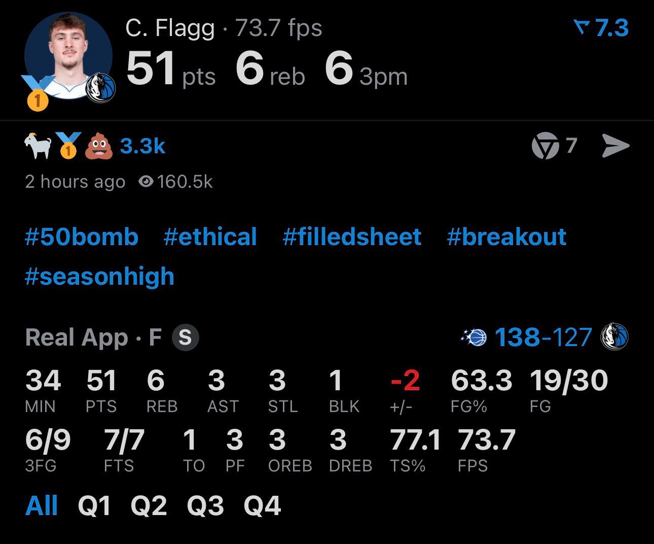 NBA 我本赛季从始至终都只有一个观点：Kon和Cooper共享最佳新秀！！！ 