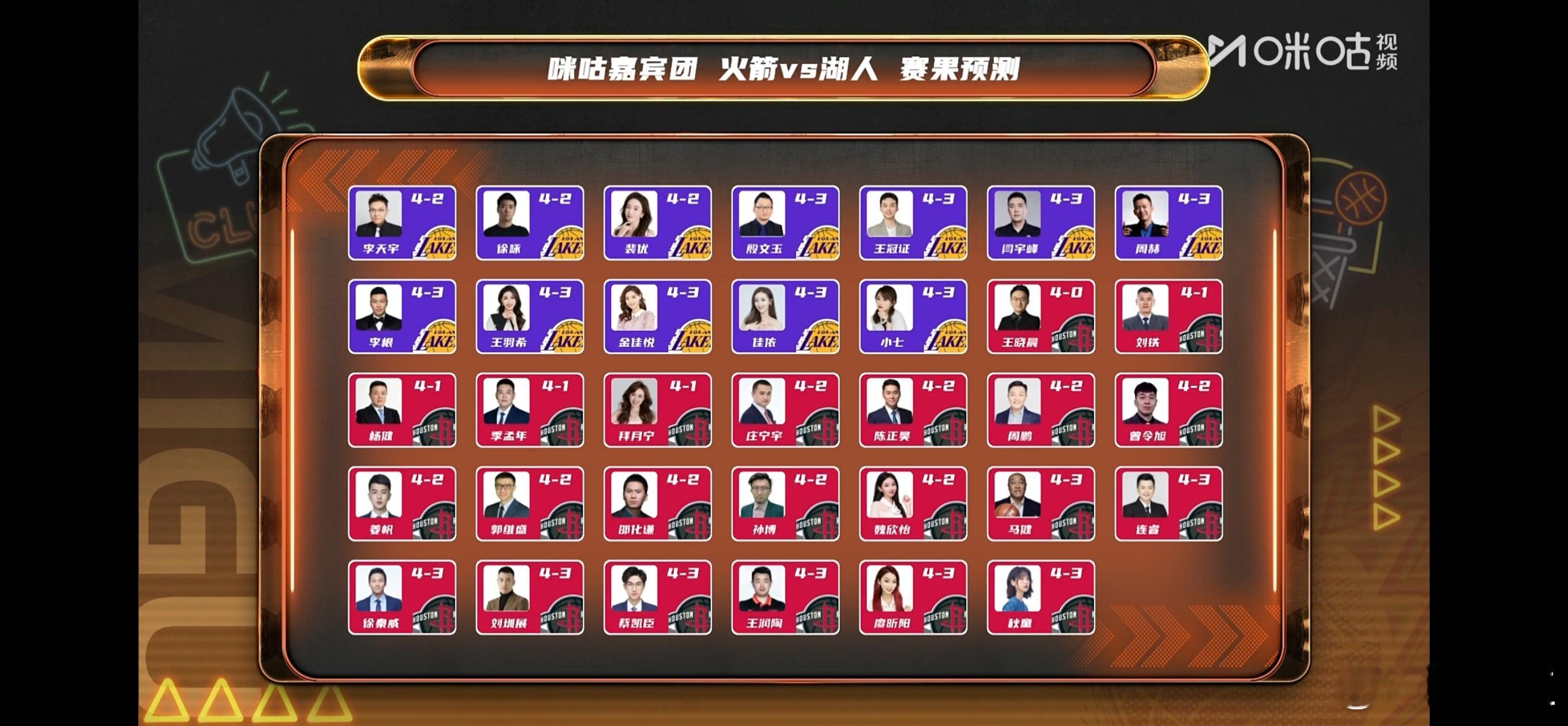 专家们都还是挺厉害的。 