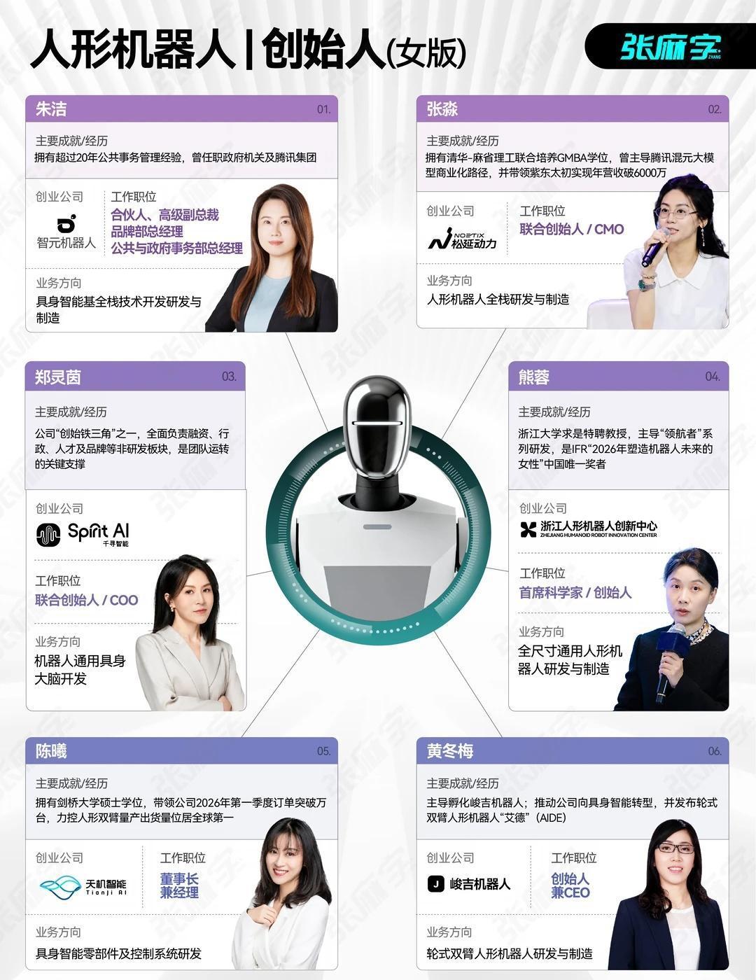 女生必看✨之女性机器人创始人
之前整理创始人内容的时候，发现鲜少看到女生的身影，