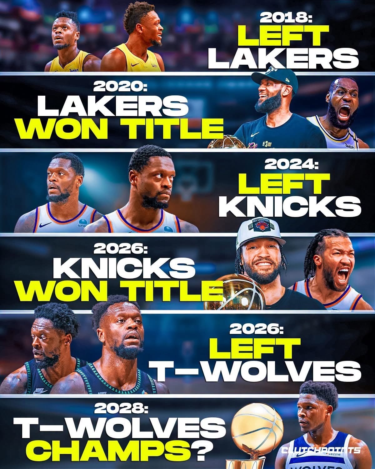 NBA 这看起来简直是当今 NBA 最疯狂的巧合！每当兰德尔离开某支球队，那支球