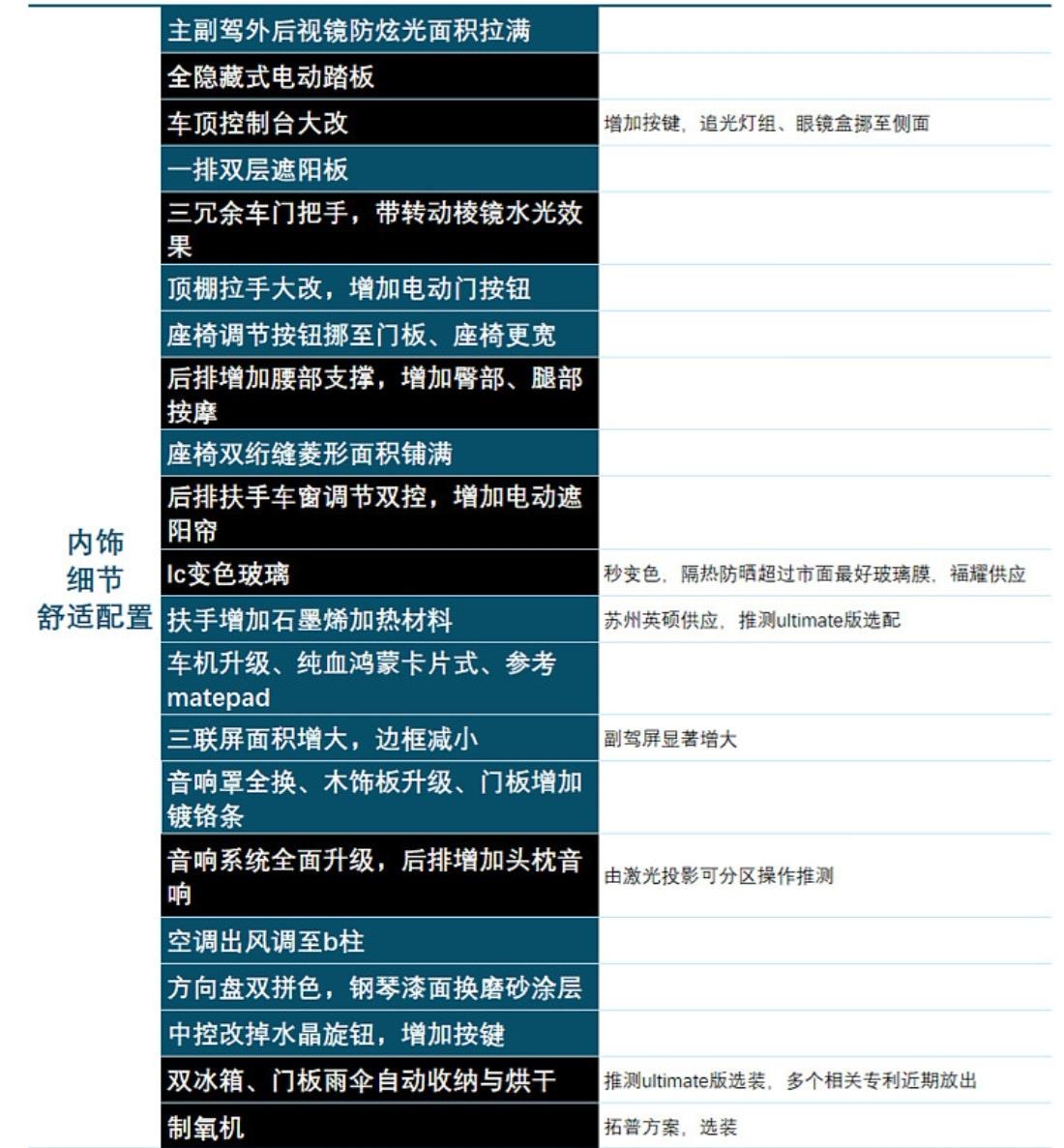 问界M9科技车皇的称号都是靠打出来的，不是吹出来的。

那些喊着问界除了智驾还有