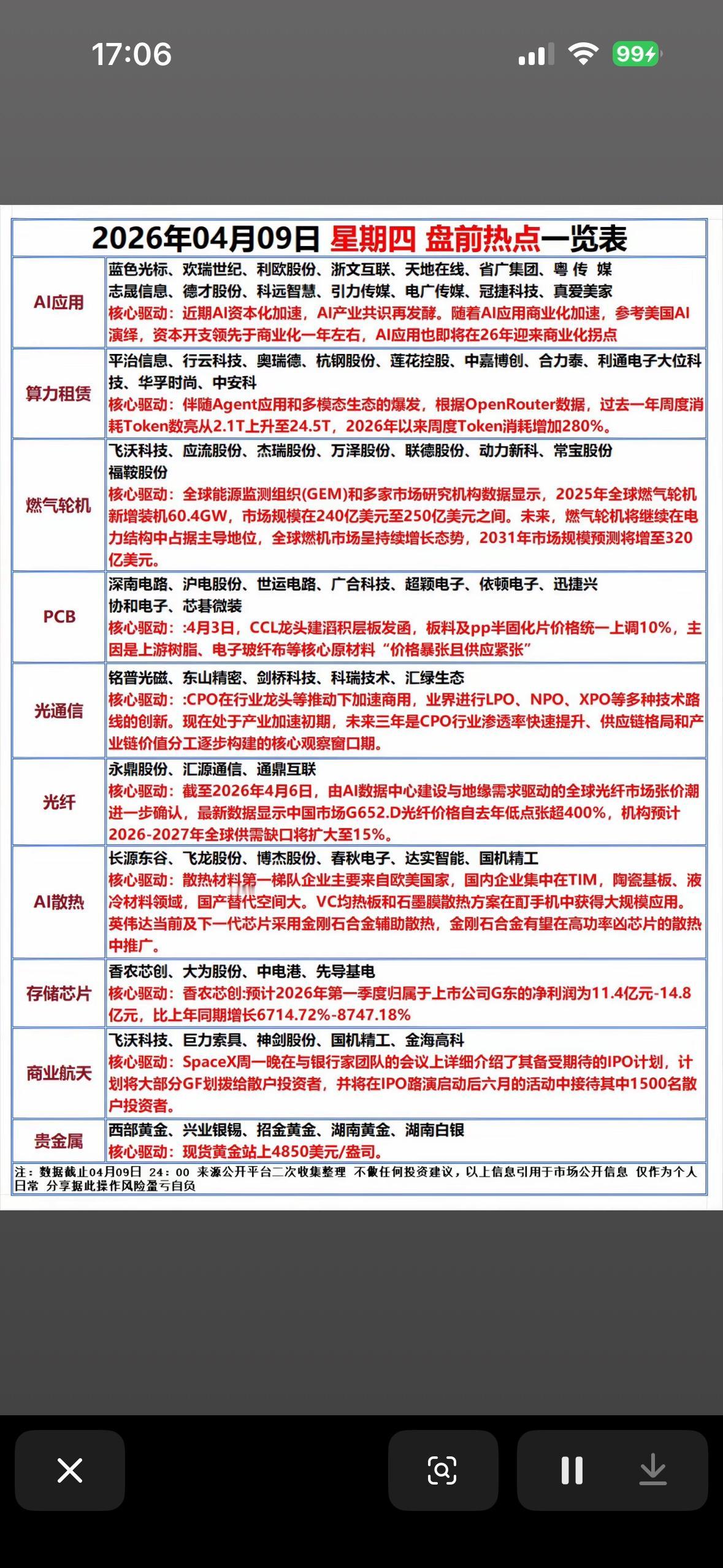 2026年04月09日 盘前热点新闻一览表📈📊

2026年4月7日清明假期