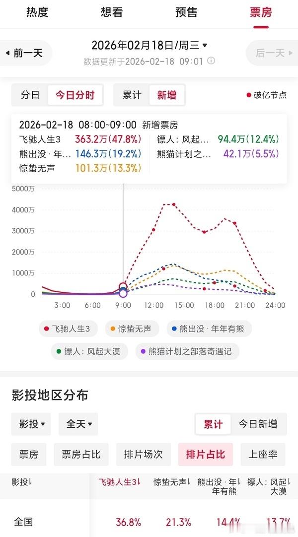 镖人新增上来点了加油吧