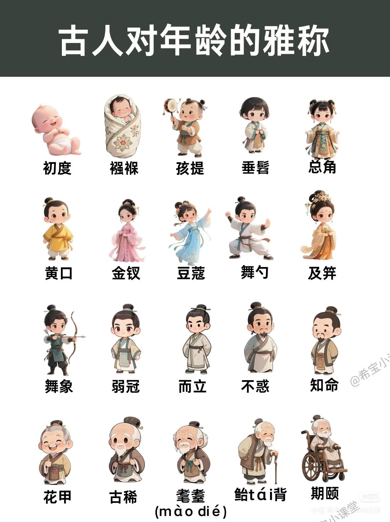 古代对年龄称呼，为啥女的及笄以后就消失了[捂脸]