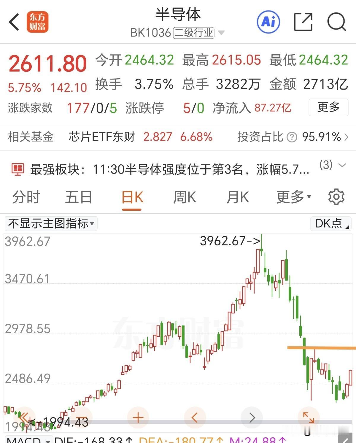 放量普涨，不要轻易丢掉低位的筹码。

不只是我们的市场在涨，外围涨的更厉害，老美