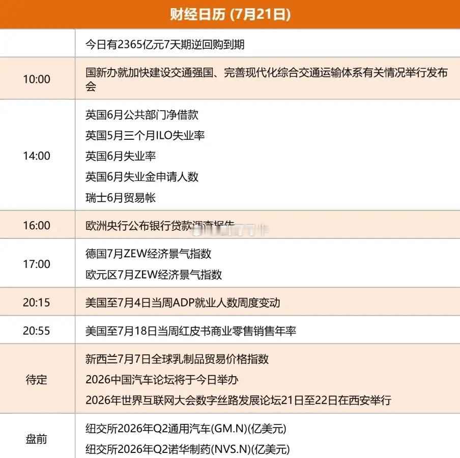 7.21股市早知道：1、外盘汇总：先涨后回，收盘小跌，如图一。 2、交易提示：如