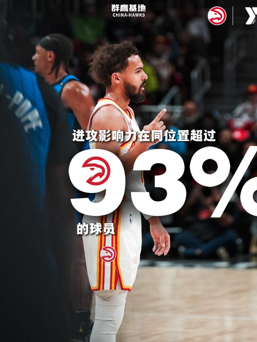 在给出的数据下chinahawks // 我的观赛搭子 ​​​