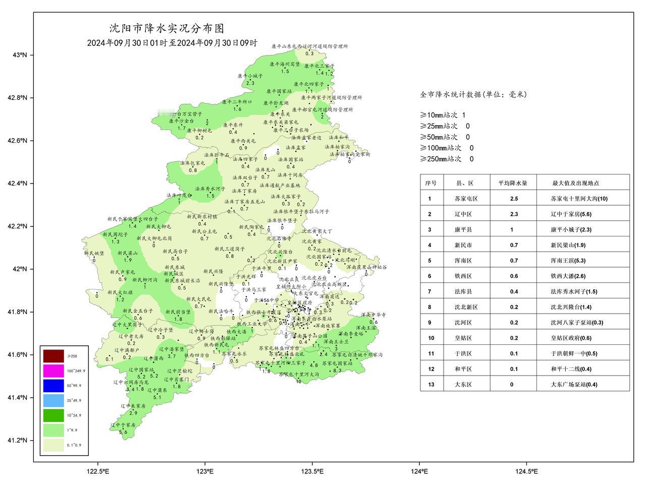 一、天气实况
9月30日1时至9时雨情（mm）:全地区平均降水量0.8，最大值1