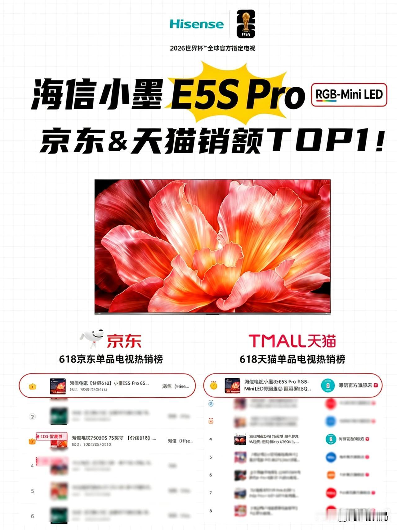 618换电视的朋友们看过来！海信这次直接杀疯霸榜了
京东、天猫电视总榜双双拿下第
