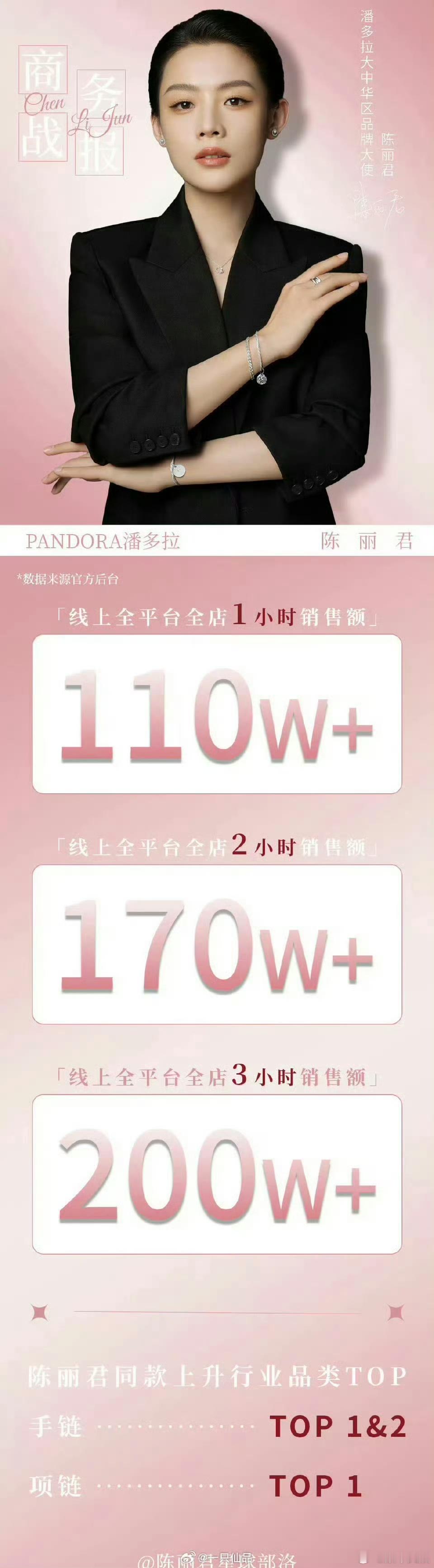 陈丽君潘多拉战报陈丽君潘多拉销量陈丽君潘多拉战报，好牛，[开学季][开学季][开