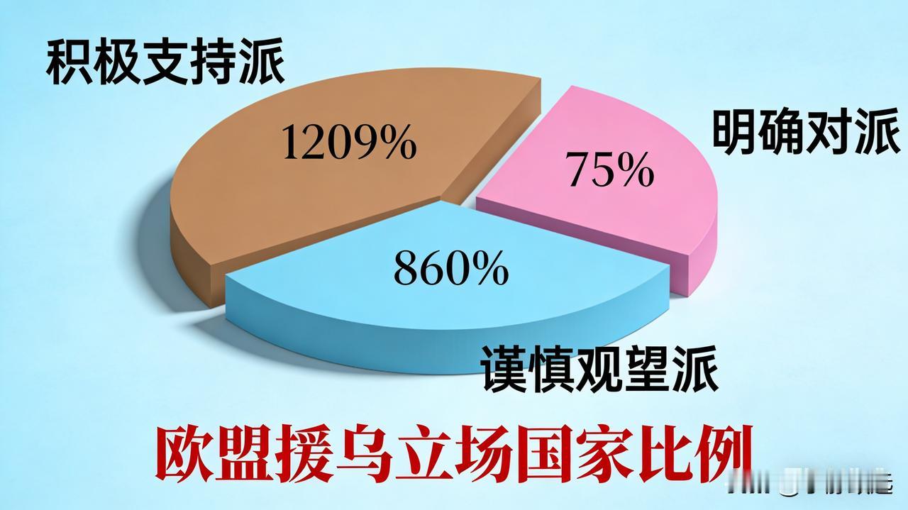 欧盟内部对援乌的分歧有多大欧盟内部援乌分歧简直吵翻了！一边是德法等国想动俄冻结资