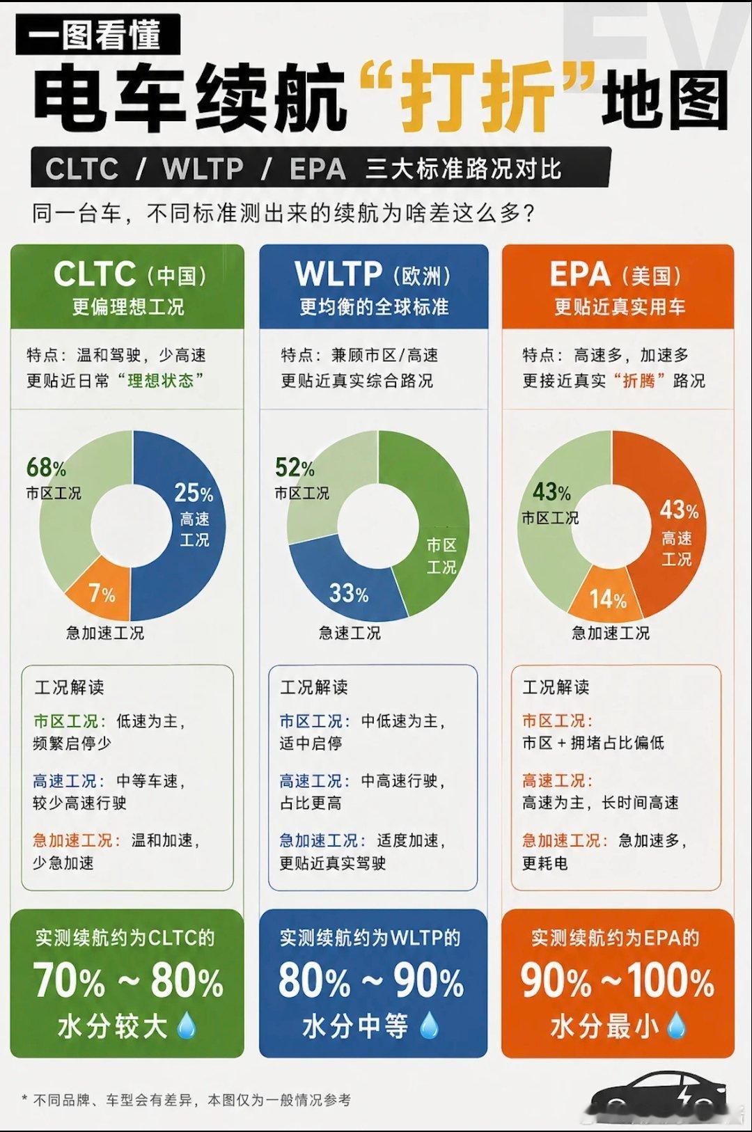 腾势Z9GT横跨欧亚抵上海快速补能这个技术太戳长途党了，如果民用场景能稳定发挥，