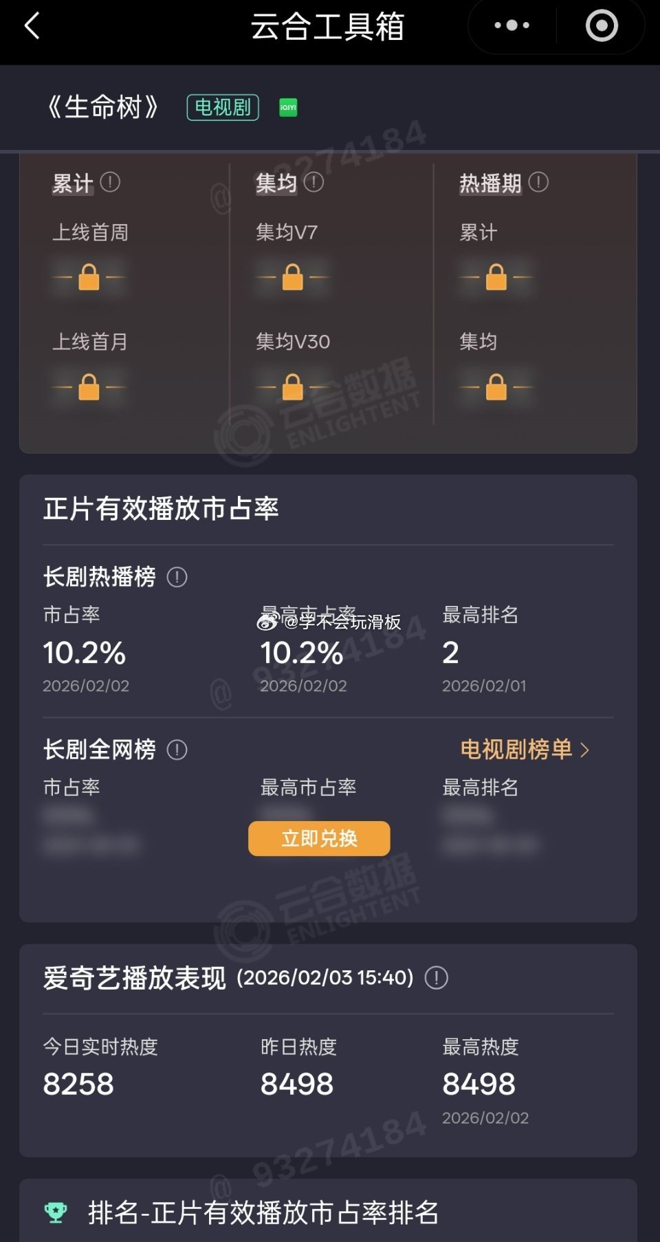 生命树昨日云合10.2% 