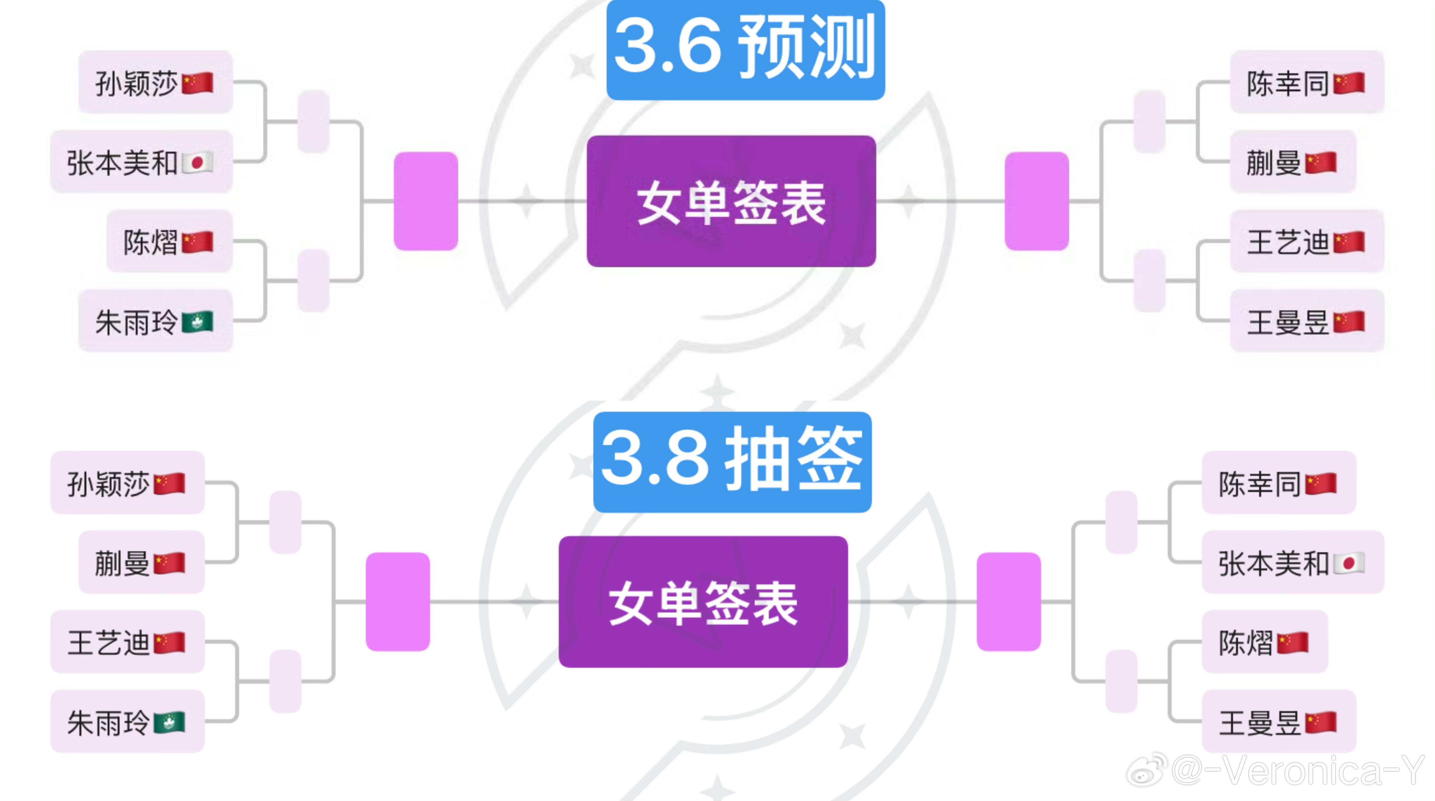 为了和我不一样 就把左边右边调换顺序呗
