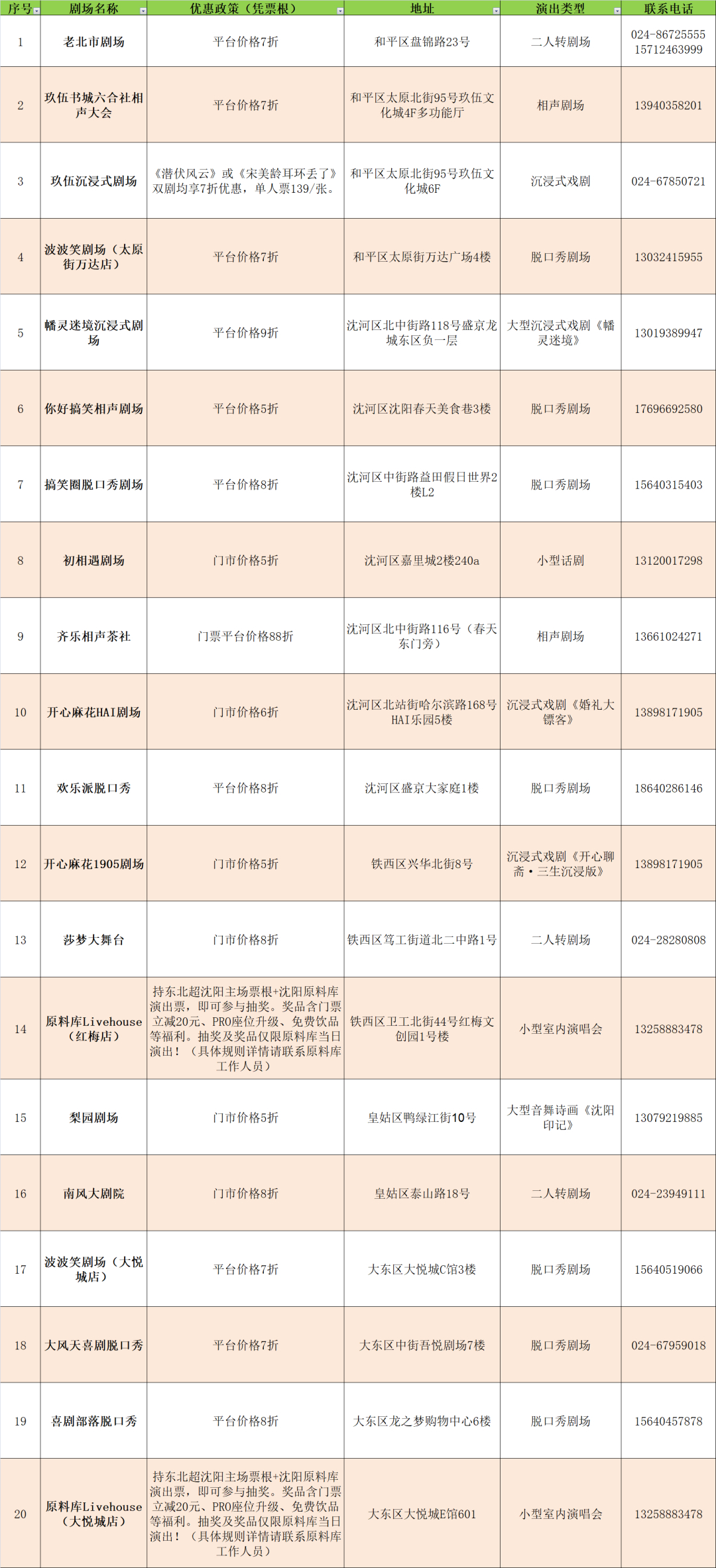  身份证22开头的吉林老铁注意啦！本周六（6月13日）沈阳主场对阵延边的比赛即将