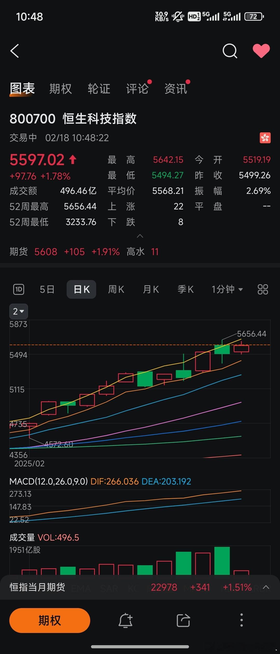 恒生科技指数年初到现在已经涨了25%。贡献最大的是阿里和小米。 