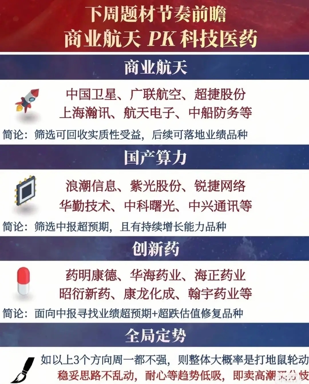 🔥下周题材节奏前瞻：商业航天PK科技医药，三大方向+全局策略速览！📌 商业航