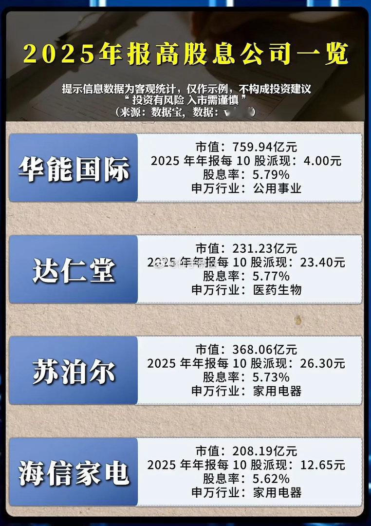 股息率直逼10%！2025年报高股息名单曝光，谁才是A股“现金奶牛”之王？ 