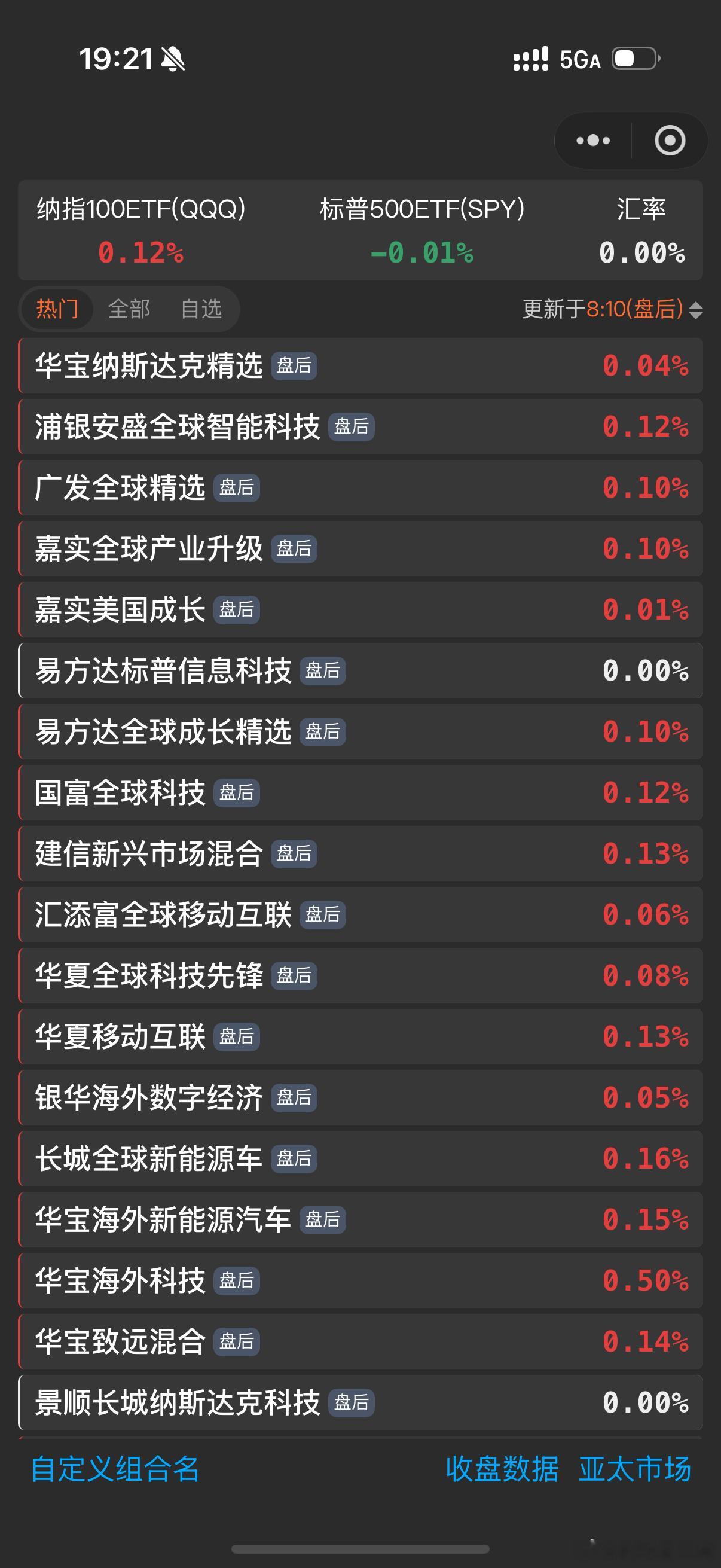 组合计算小助手➕自定义组合名华宝纳斯达克精选,浦银安盛全球智能科技,广发全球精选
