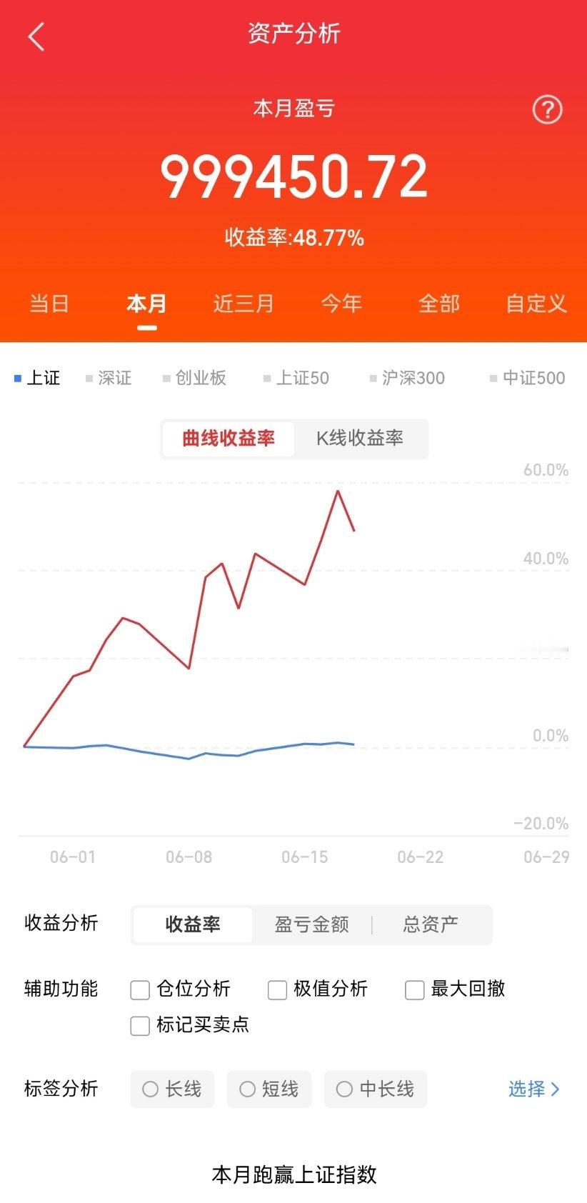 黑天鹅突袭全球股市突发地缘黑天鹅冲击全球资本市场，隔夜美股、日韩、港股集体跳水，