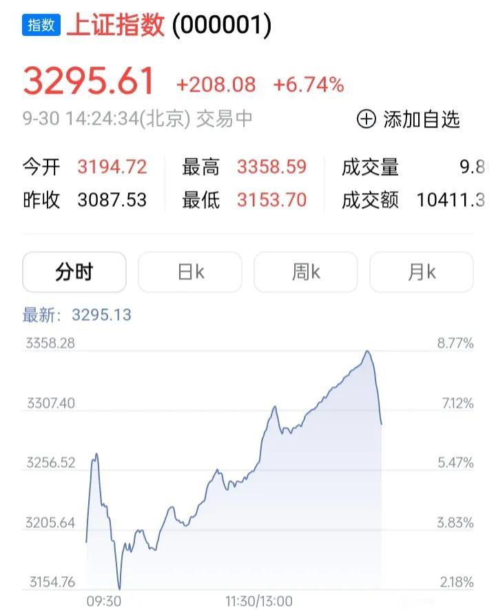 当街头男女老少都在谈论股票的时候
或许是机会或许啥也不是
有条件可以适当入市
全