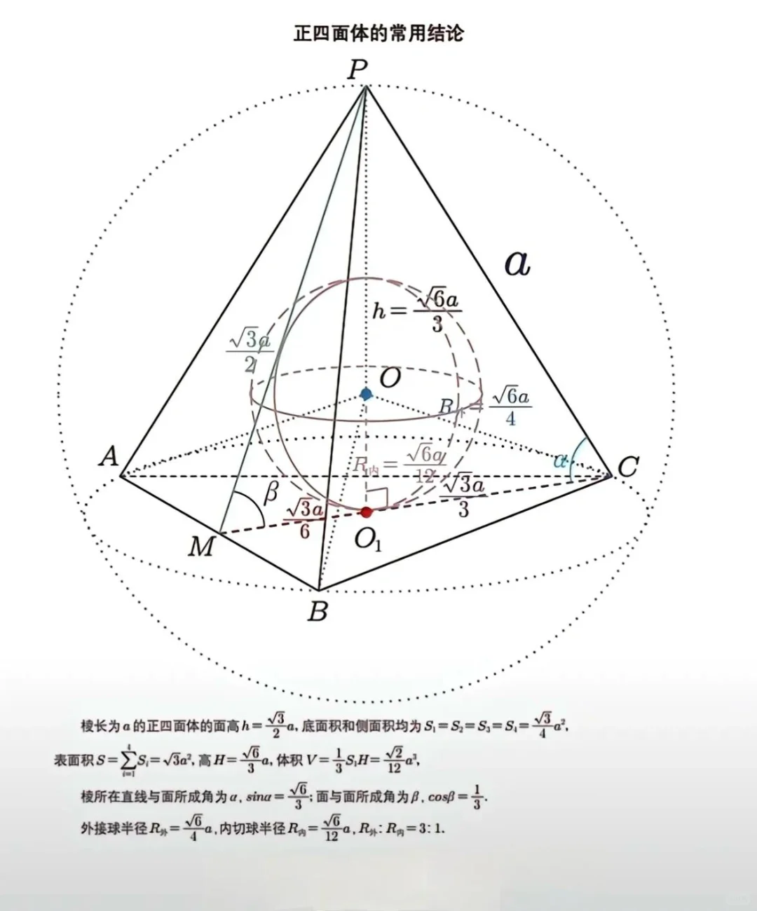 一定要让孩子知道正四面体的这些结论