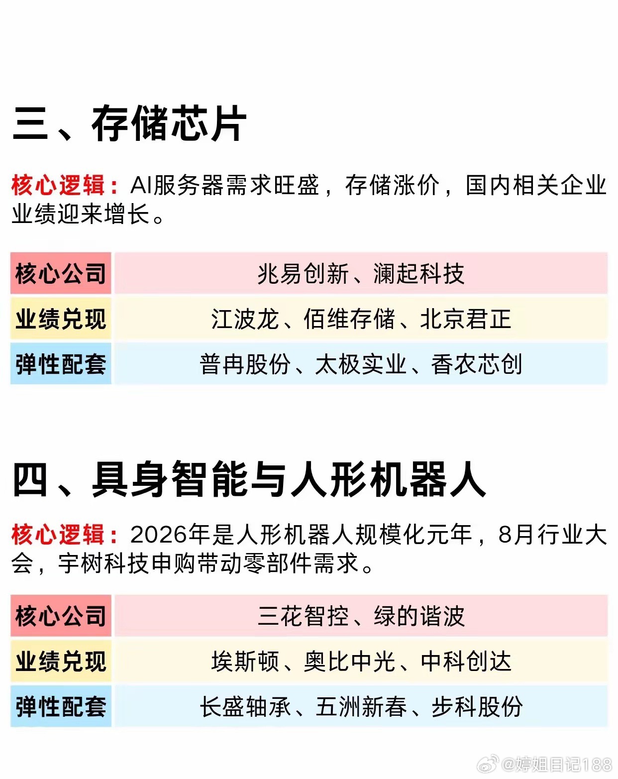 八月行情方向敲定！七大黄金赛道出炉，别再盲目追涨冷门题材步入八月，市场结束了前期