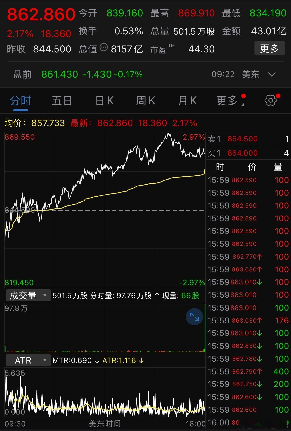 礼来宣布将在荷兰投资30亿美元新建生产基地，该基地将创造500个制造岗位及150
