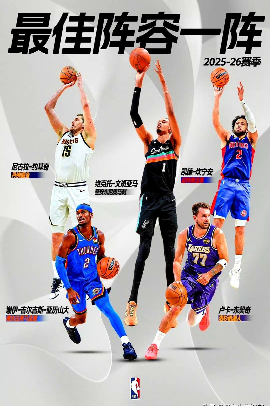 NBA天变了，老詹库里杜兰特的名字，一个都没出现在最佳一阵名单上。

5月24号