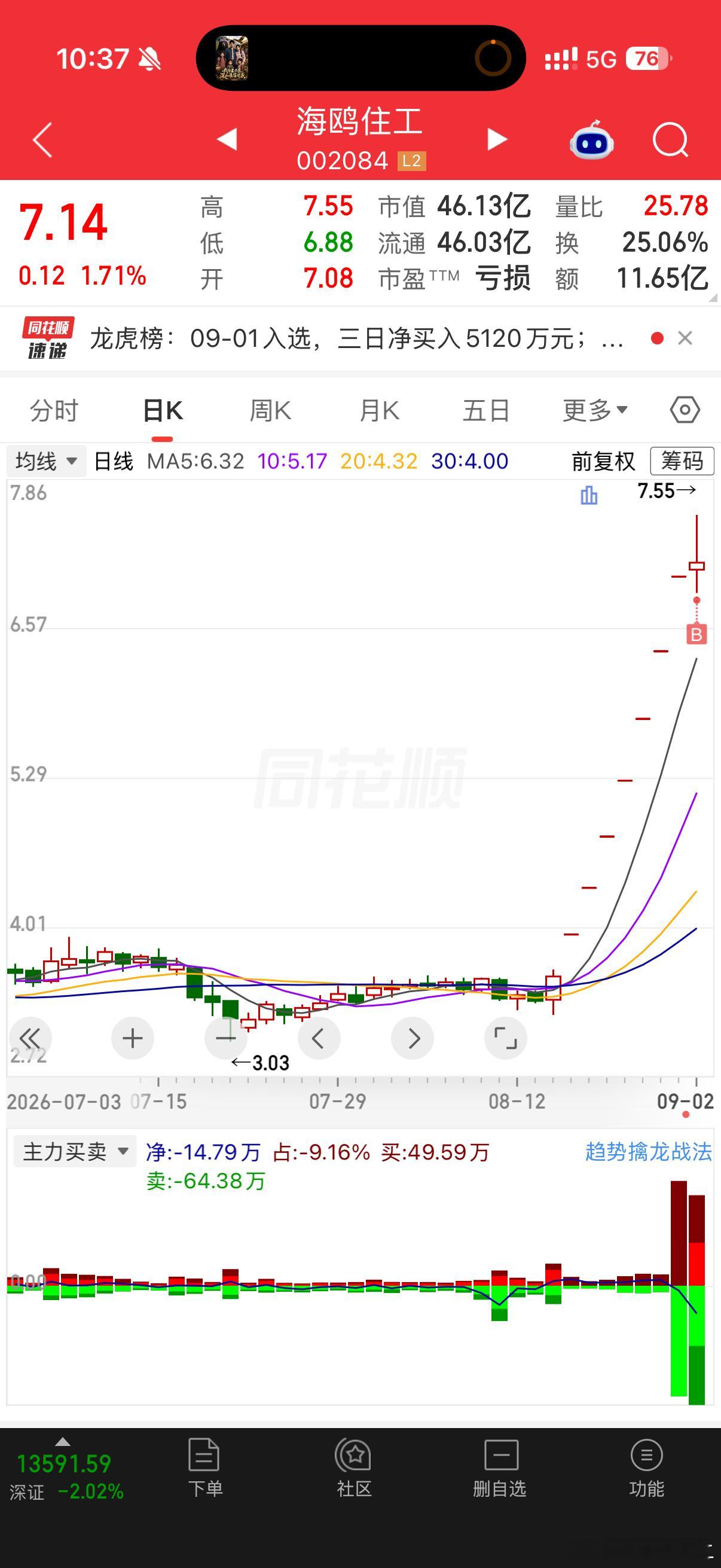 有没胆的，自负啊海鸥住工 sz002084[股票]微微一笑很倾城改名一笑倾城 ​