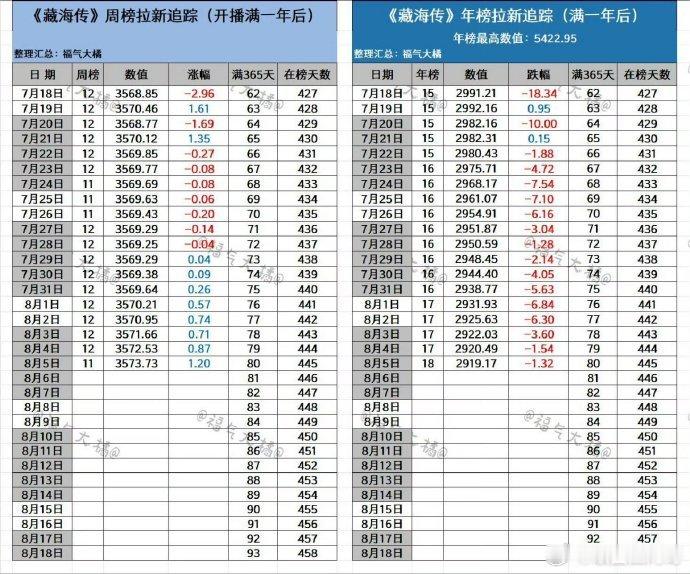 肖战藏海传的含金量还在提升 