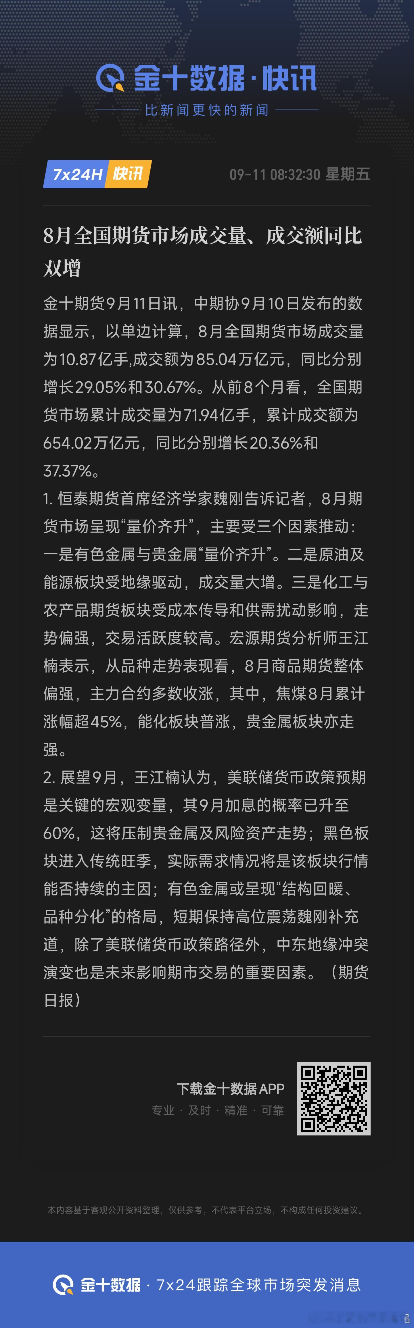 8月全国期货市场成交量、成交额同比双增 ​​​