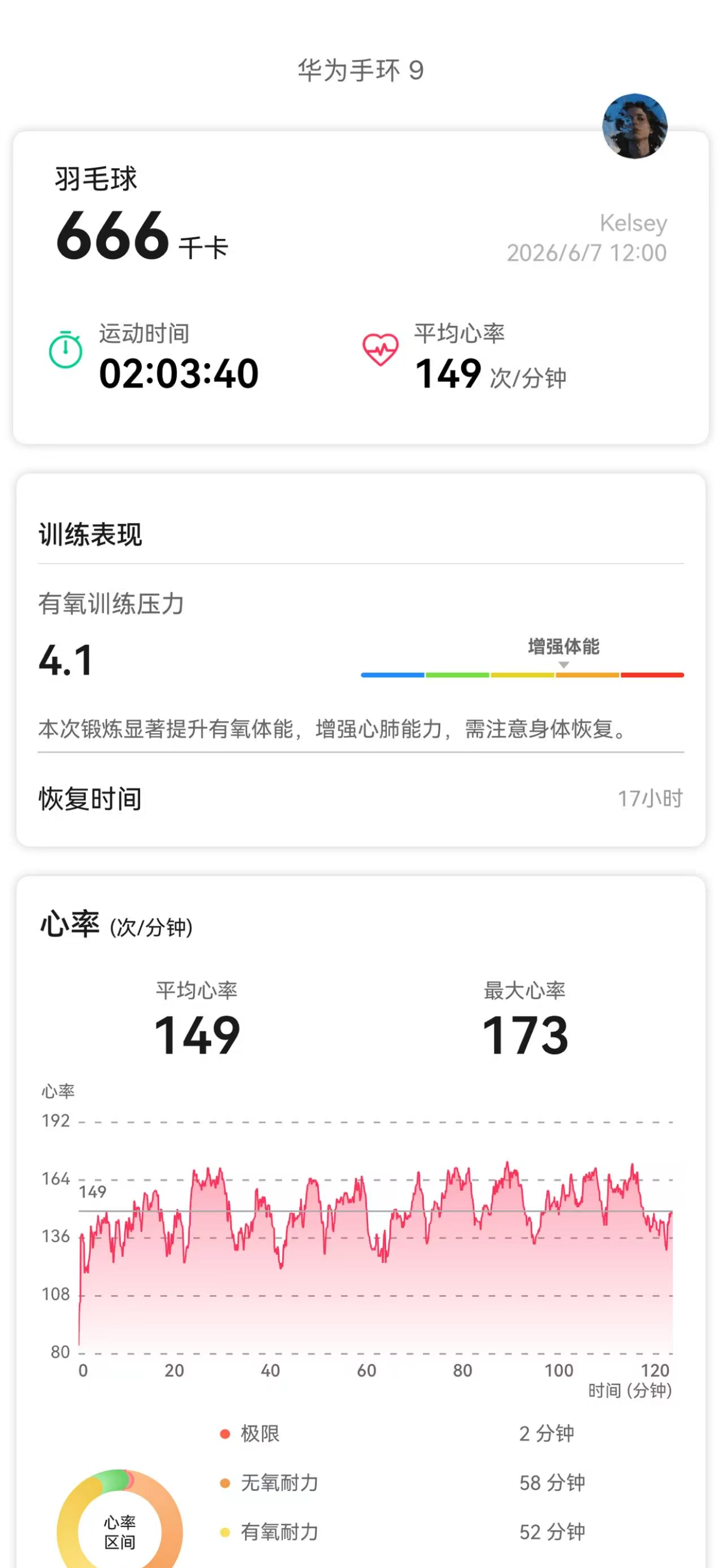 强度太大了今天 羽毛球是一项无氧运动应该昨天6月6号打出666卡买到了中间凸出来