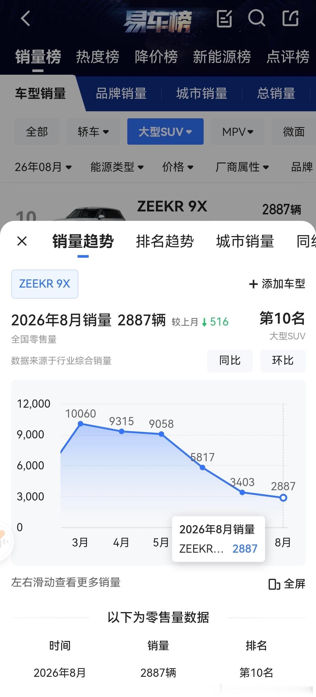 你们都有了？那我也有！大v聊车新能源大牛说 ​​​