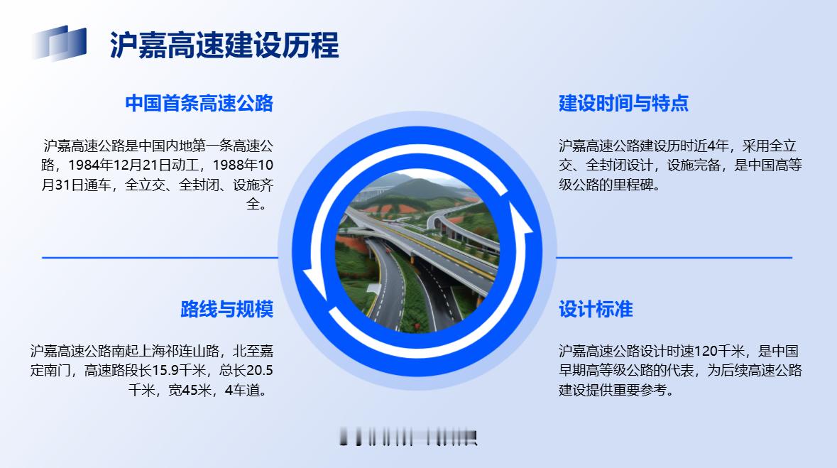 中国第一条高速公路沪嘉高速公路是中国内地建成的第一条高速公路于1984年12月2