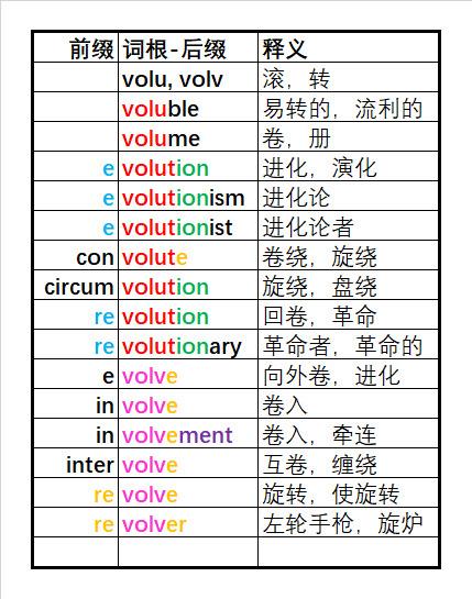 趣味英语 答不倒的晕车星人