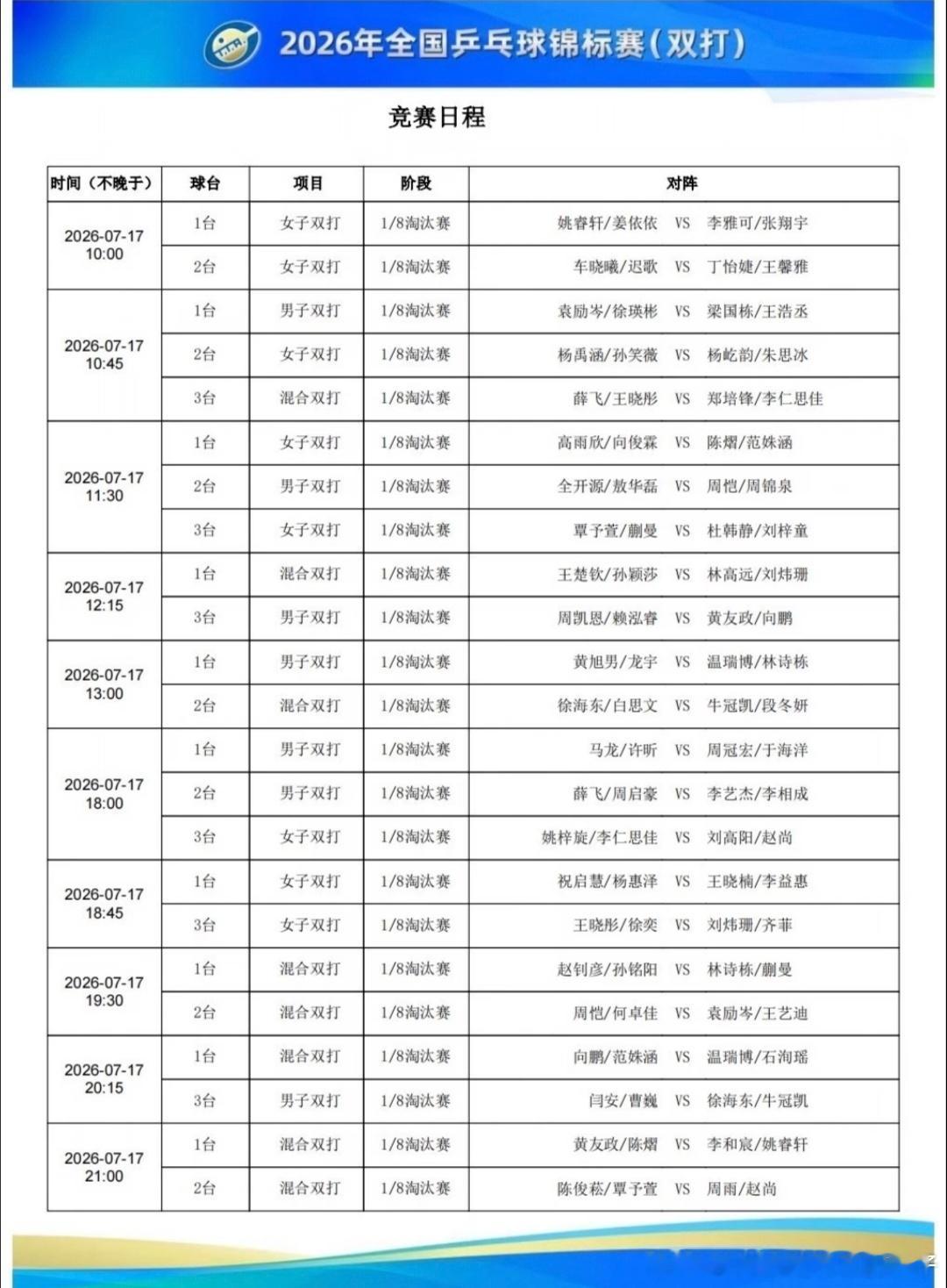 2026年全国乒乓球锦标赛第二比赛日赛程：7月17日 进行1/8决赛10:00T