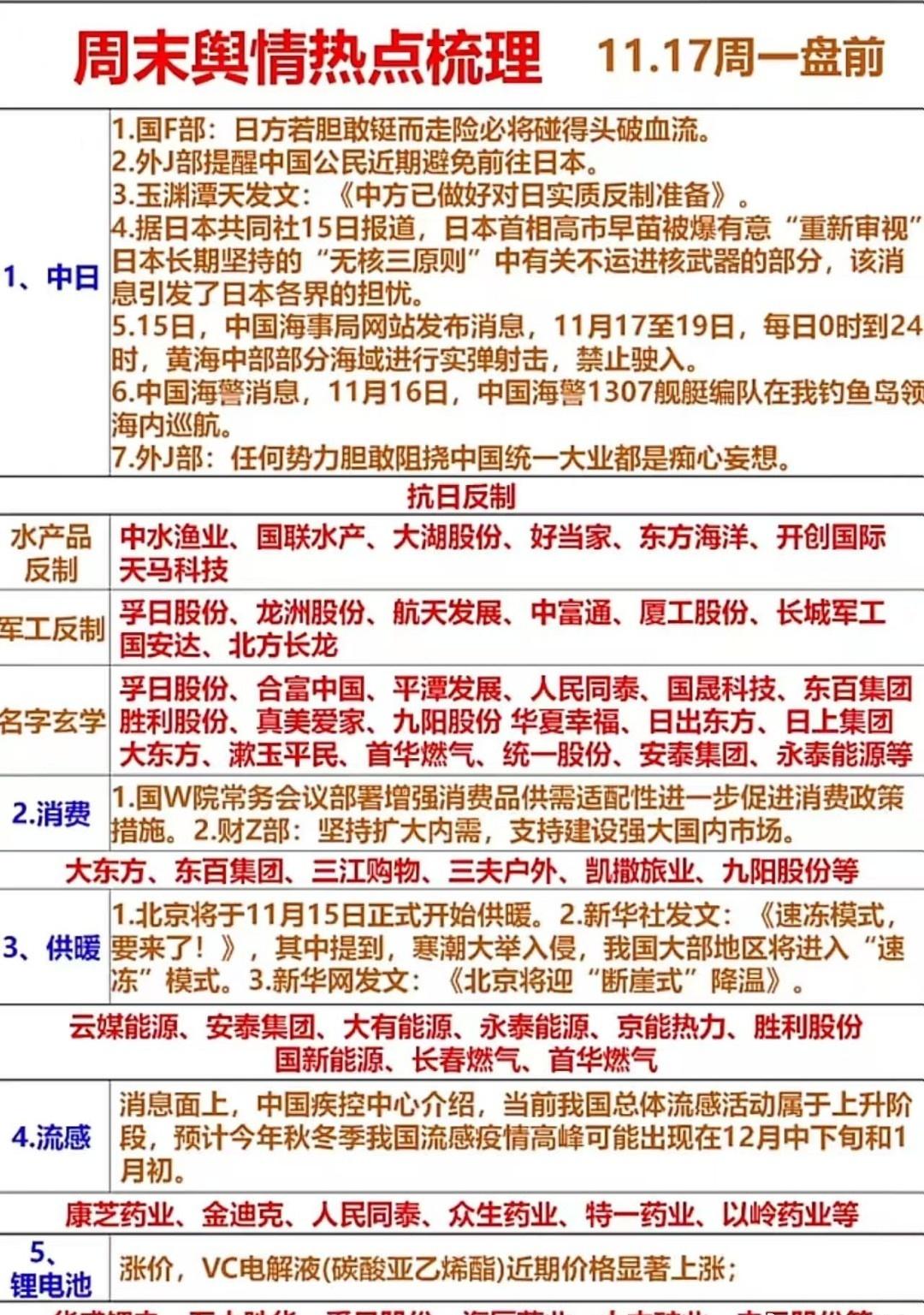 今天重点注意这几个大方向