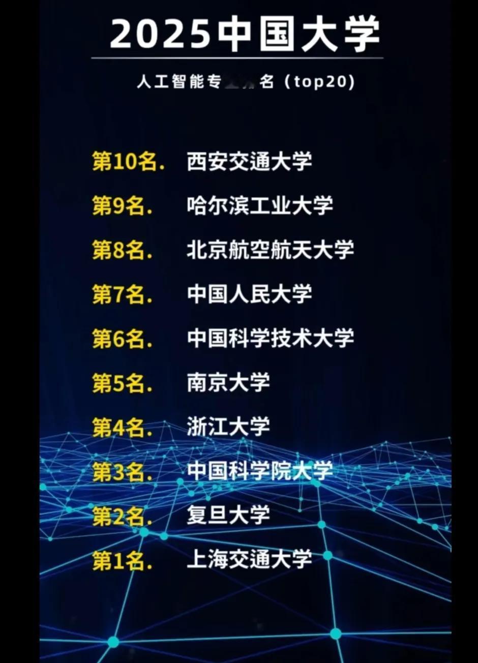 “人工智能”专业你想报考吗？
当前人工智能领域人才需求量大，“人工智能”专业就业