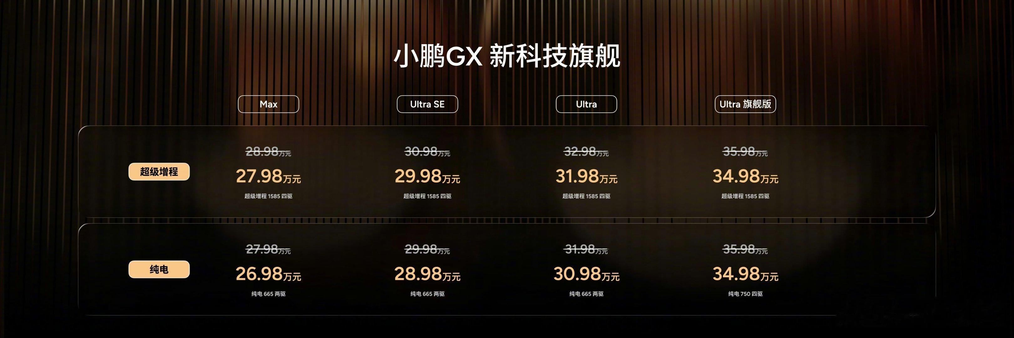 我问了一下我的小伙伴我现在开的小鹏G7顶配版是花了24万买的我…… 